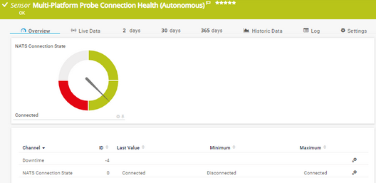 Multi-Platform Probe Connection Health (Autonomous) Sensor Multi-Platform Probe Connection Health (Autonomous) Sensor