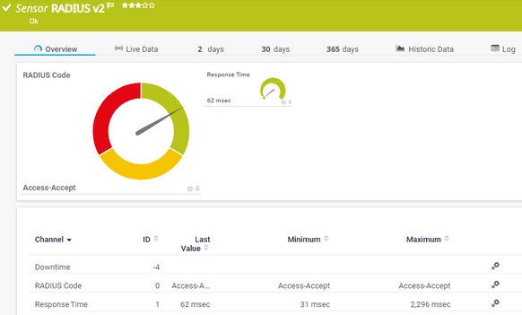 RADIUS v2 Sensor RADIUS v2 Sensor