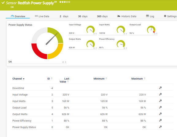 Redfish Power Supply Sensor Redfish Power Supply Sensor