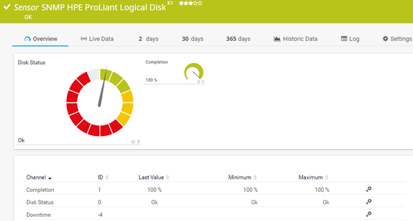 SNMP HPE ProLiant Logical Disk Sensor SNMP HPE ProLiant Logical Disk Sensor